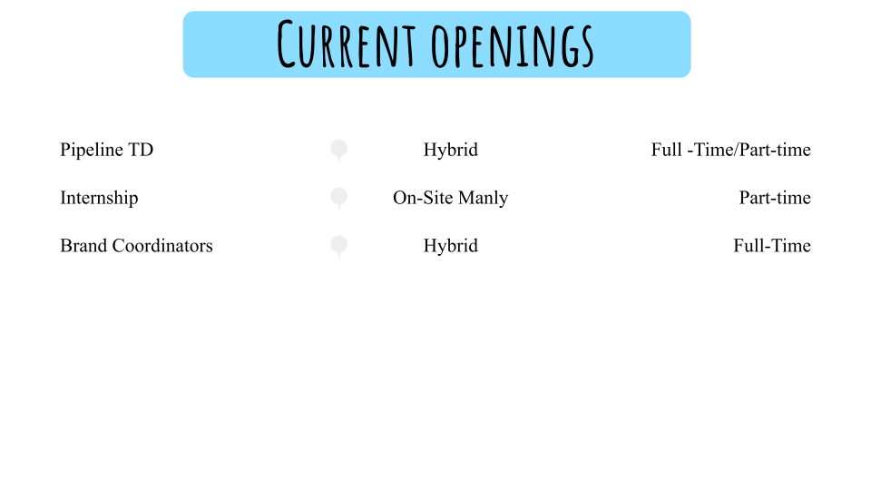 Current openings
